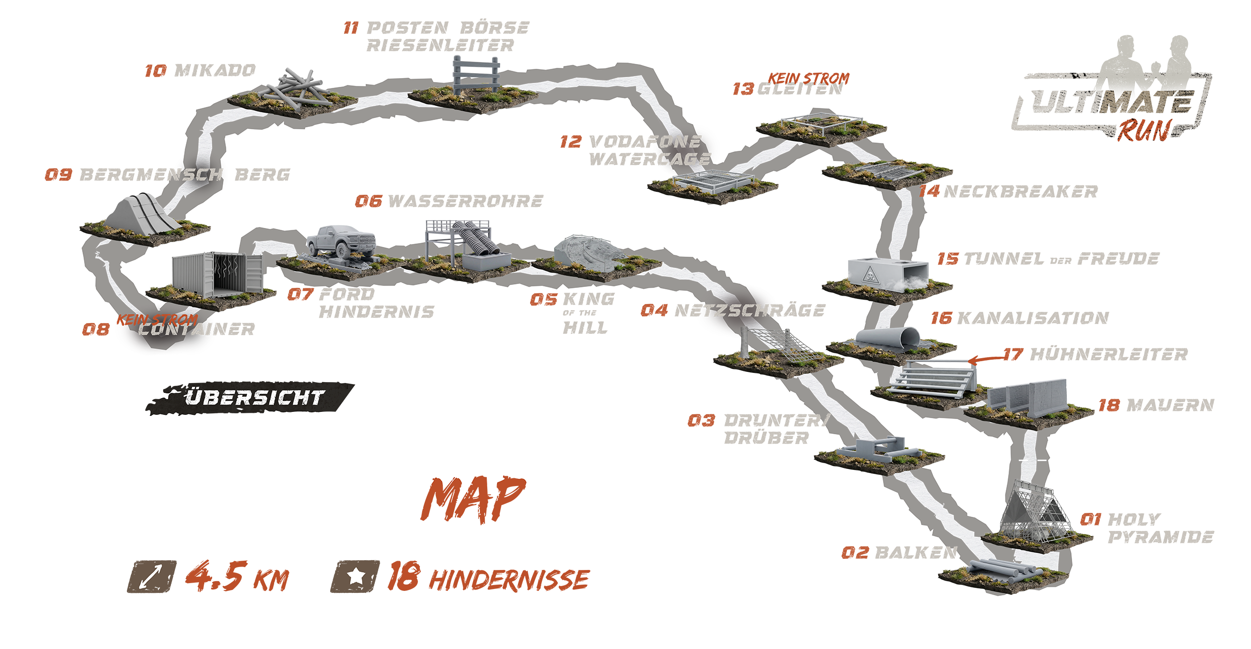 Ultimate Run Hindernis-Map – Streckenübersicht mit allen 18 Hindernissen